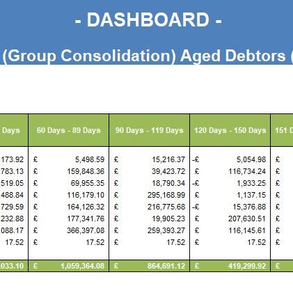 CREDIT CONTROL - Construct IoT (Group Consolidation) Aged Debtors (Sage Version)