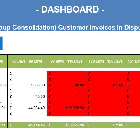 CREDIT CONTROL - Construct IoT (Group Consolidation) Customer Invoices In Dispute (Sage Version)