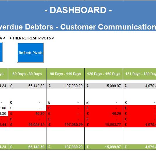 CREDIT CONTROL - Contruct IoT Overdue Debtors - Customer Communication (Sage Version)